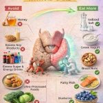 Can You Eat Soy with Hypothyroidism? Timing, Serving Size, and Common Mistakes